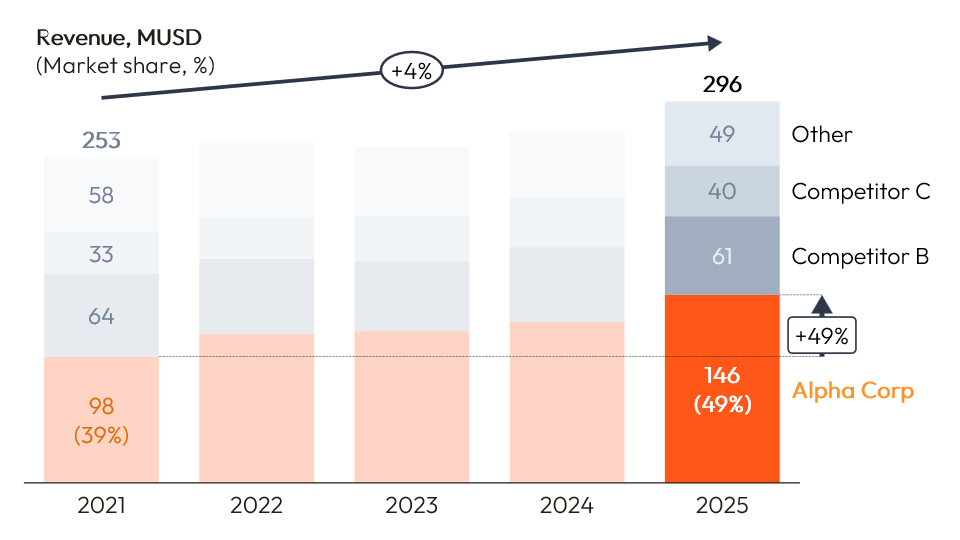 highlight_what_matters