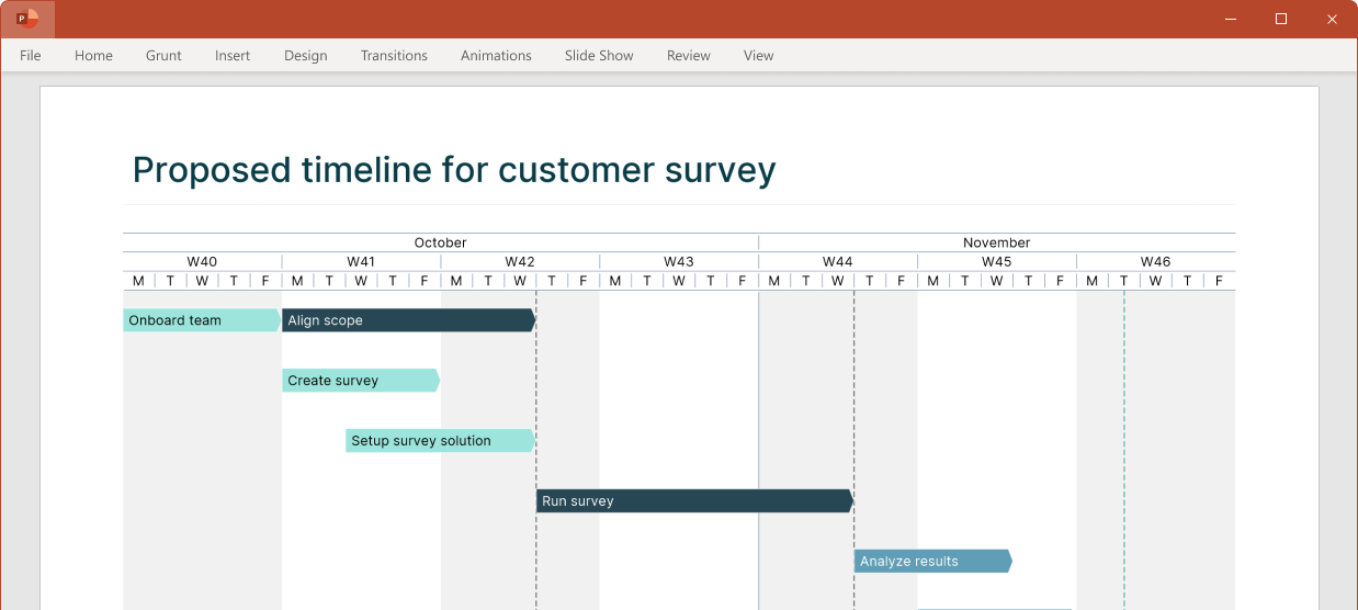PowerPoint slide with a Gantt chart created using Grunt