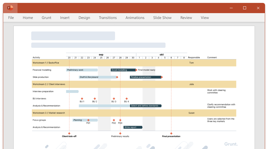 Gantt chart created with Grunt in PowerPoint