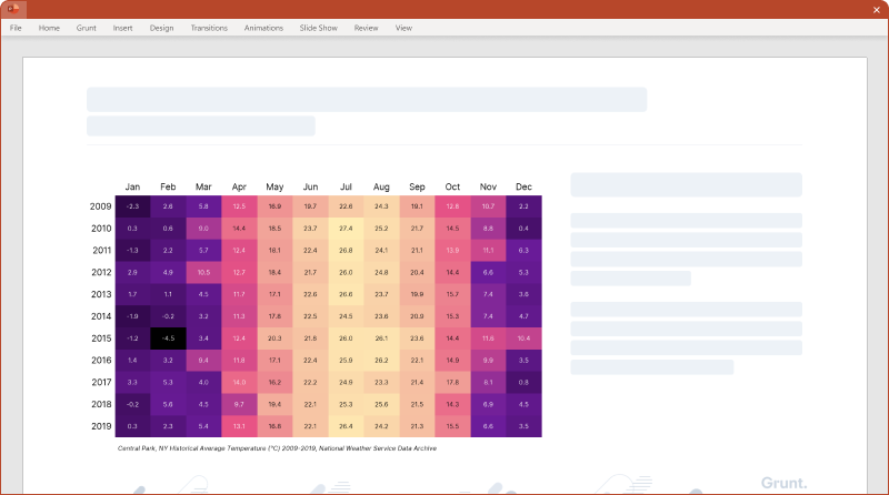 Heatmaps