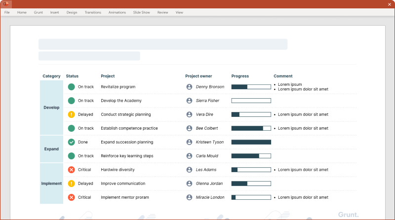 Status reports